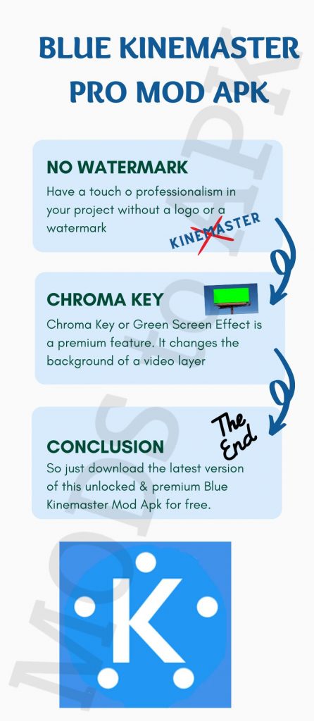 Infographics of Blue Kinemaster Pro Mod Apk