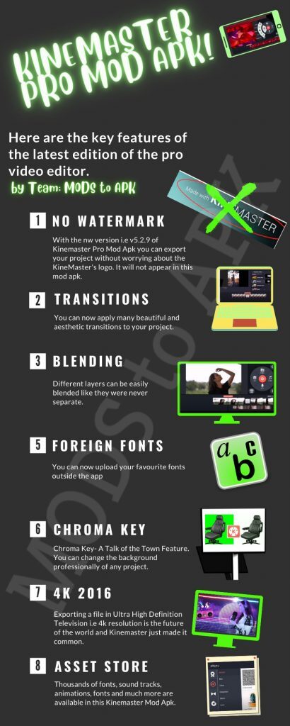 Infographics of Kinemaster Pro Mod Apk